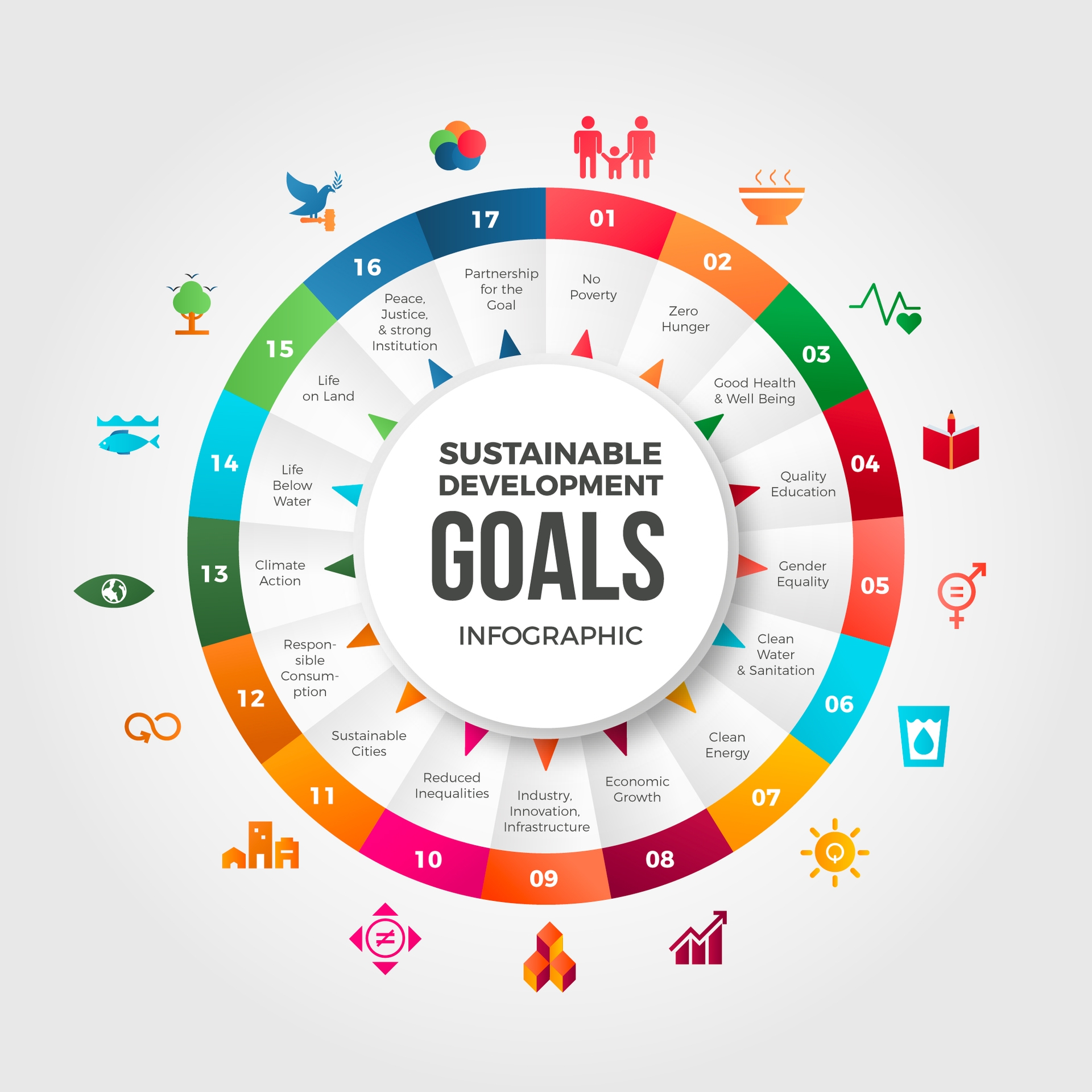 Sustainable Development Goals...